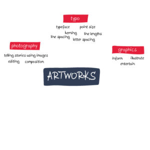 Artwork and Marketing - Services Artworks